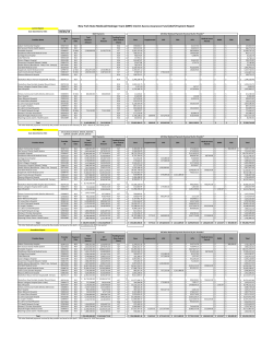 Safety Net IAAF 10-Day Report for CMS (3-24-15)