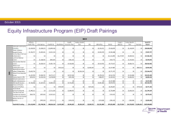 Equity Infrastructure Program (EIP)