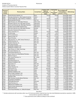 Eligible Safety Net Pharmacies
