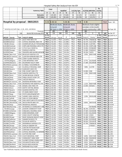 Eligible Safety Net Hospitals