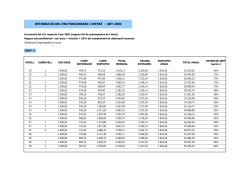 Totes les categories
