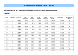 Totes les categories