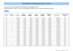 Totes les categories