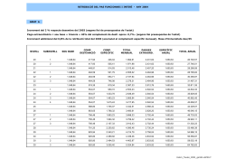 Totes les categories