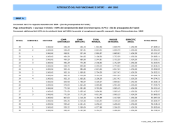 Totes les categories