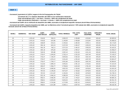 Totes les categories