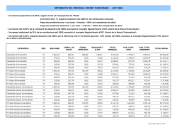 Totes les categories