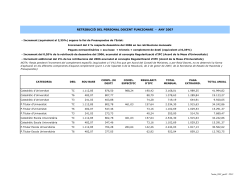 Totes les categories