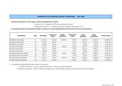 Totes les categories