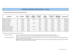 Totes les categories