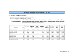 Totes les categories