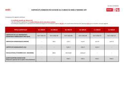 certificats admesos