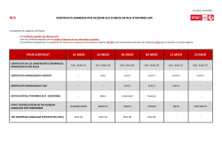 certificats admesos