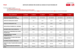 certificats admesos
