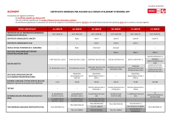 certificats admesos