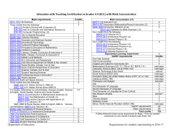 Mathematics concentration