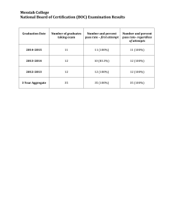 Our BOC pass rate for the previous three years (2012-2015) is 100% (35 of 35)