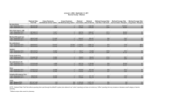September 2011 Medicaid Regional Global Cap Update