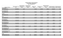 December 2011 Regional Global Cap Reports
