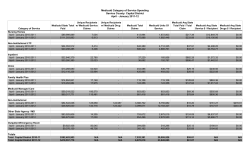 January 2012 Regional Global Cap Reports