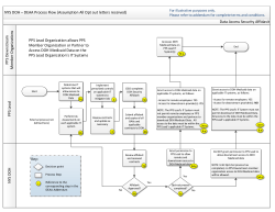 Security Affidavit Process Flow