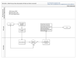 DEAA Addendum Process Flow