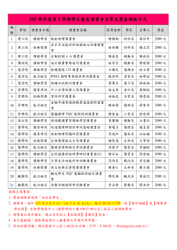 【公告】102學年度第2學期學生優良讀書會名單及獎金領取方式