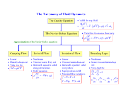 Taxonomy_of_fluid_mechanics.pdf