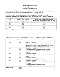 Program Effectiveness Data