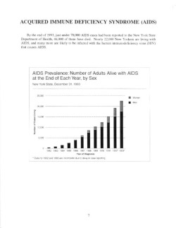 Acquired Immune Deficiency Syndrome