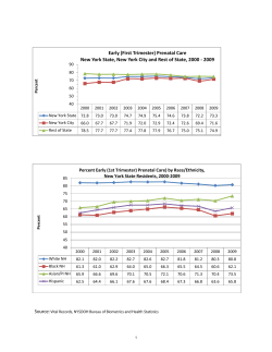 Birth and pregnancy related statistics