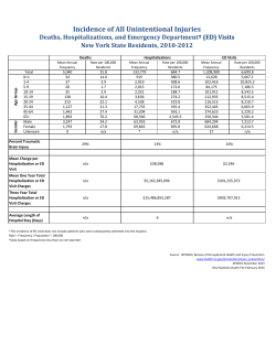 Unintentional Injuries