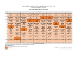 Emergency Department Visits