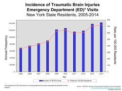 Emergency Department Visits