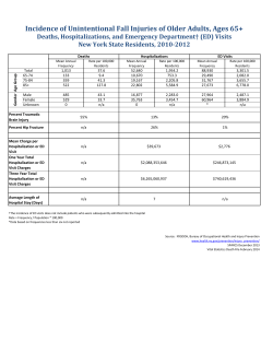 Deaths, Hospitalizations, and Emergency Department Visits