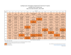 Emergency Department Visits