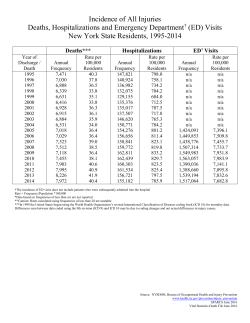 Incidence of All Injuries