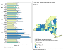 (Maps)