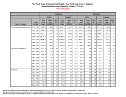 Cancer Incidence and Mortality Trend by County