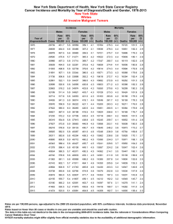 Cancer time trends by race group