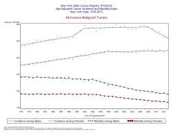 Time trend graphs