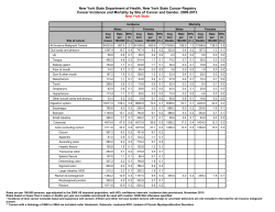 Cancer Incidence and Mortality for All Sites of Cancer