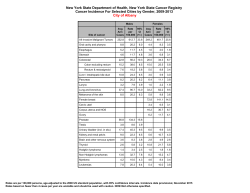 Cancer Incidence for Selected Cities
