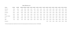 Rate History as of March 1, 2016