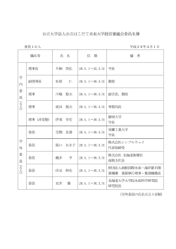 経営審議会・教育研究審議会委員名簿