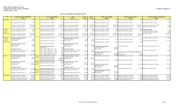 Summary of Current Commission-Approved Charges for ERCOT TDUs