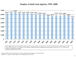 Distribution of fatal work injuries by selected occupations in the private construction industry, 2007-2008
