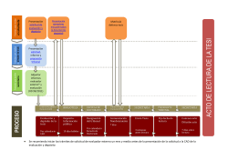 Process for the thesis defence