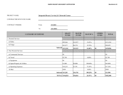 Attachment 15: Sample Budget and Budget Justification