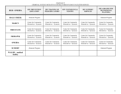 Current Criminal Justice Initiative Contractors by HUB